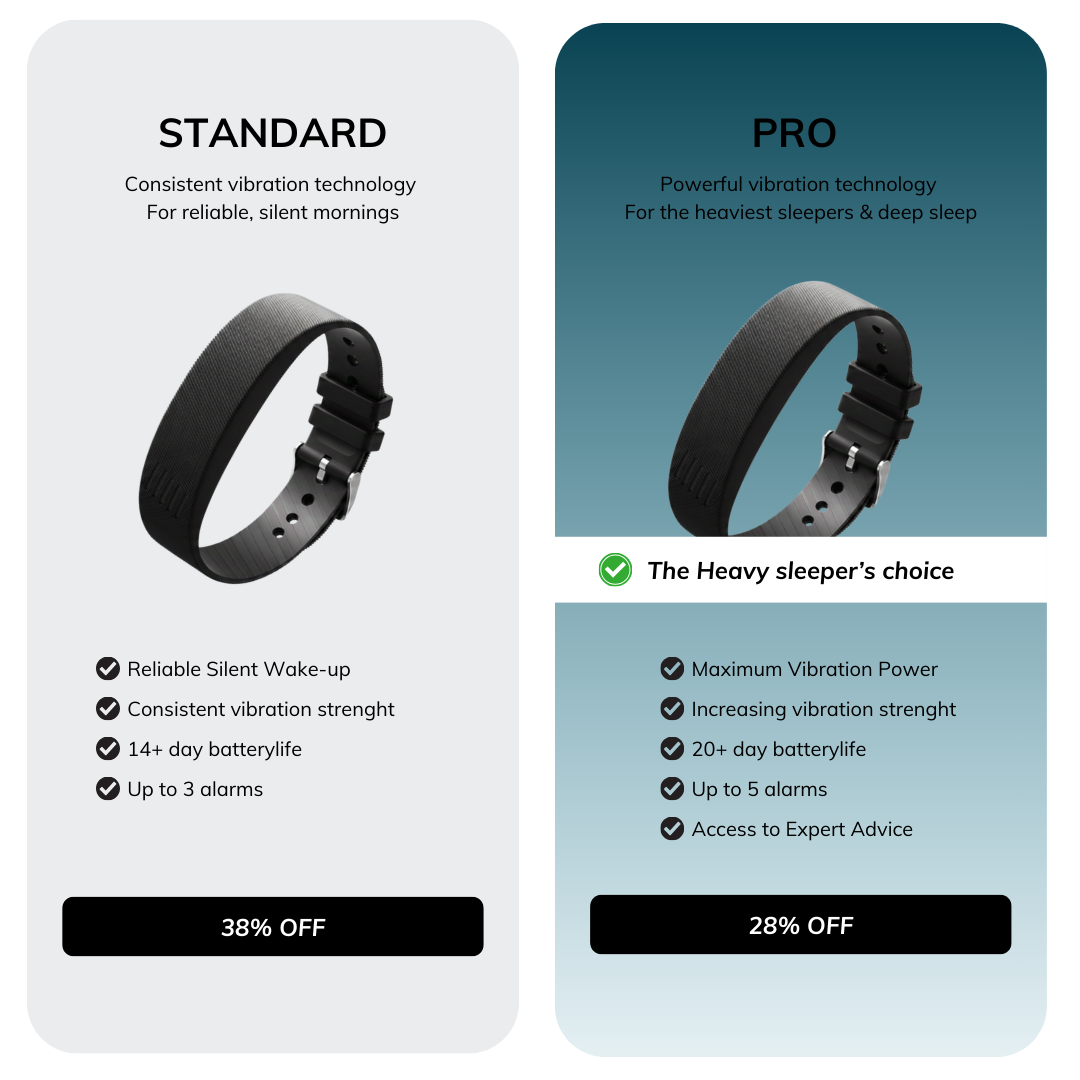 100% Wake-Up Alarm - Pro Version